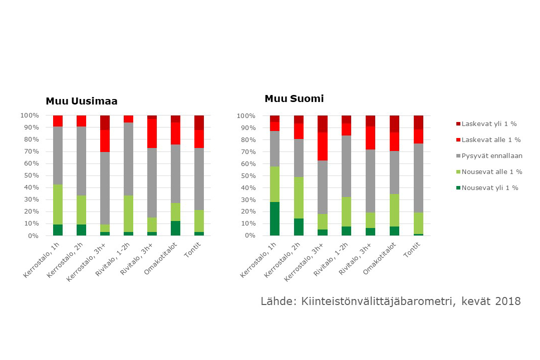 Baro k2018 Hintakehitys muu Suomi