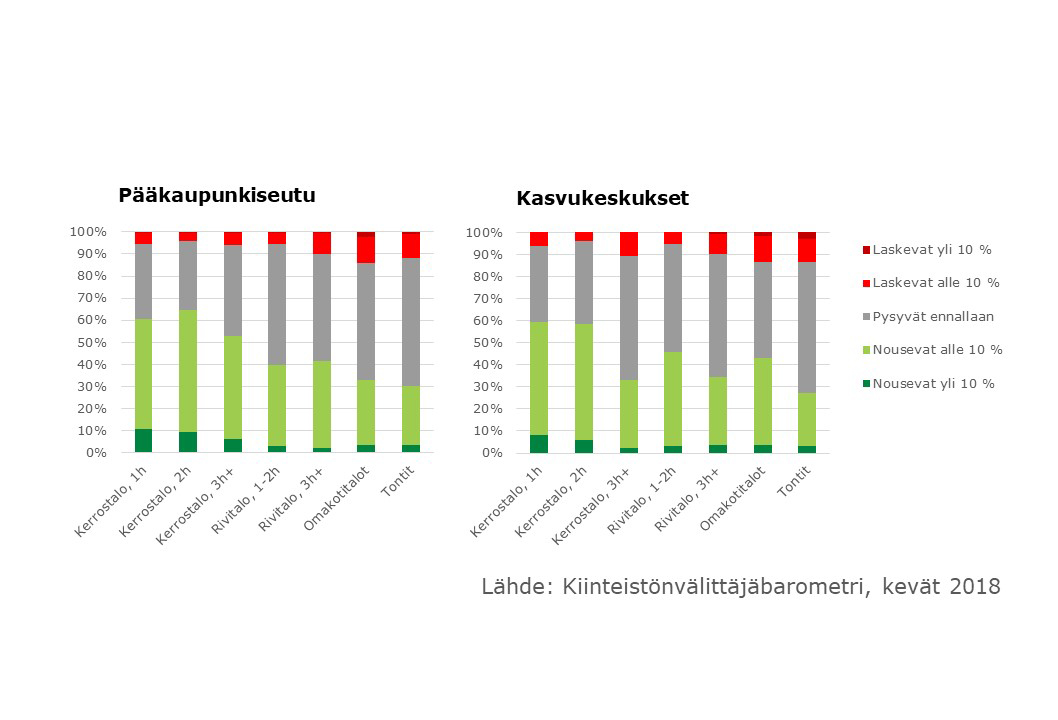 Baro k2018 Kauppakappaleet kasvukeskukset