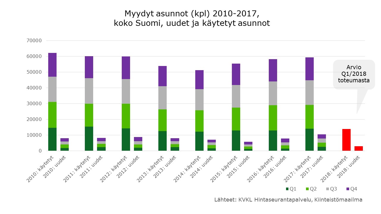 Kauppakappaleet koko Suomi HSP