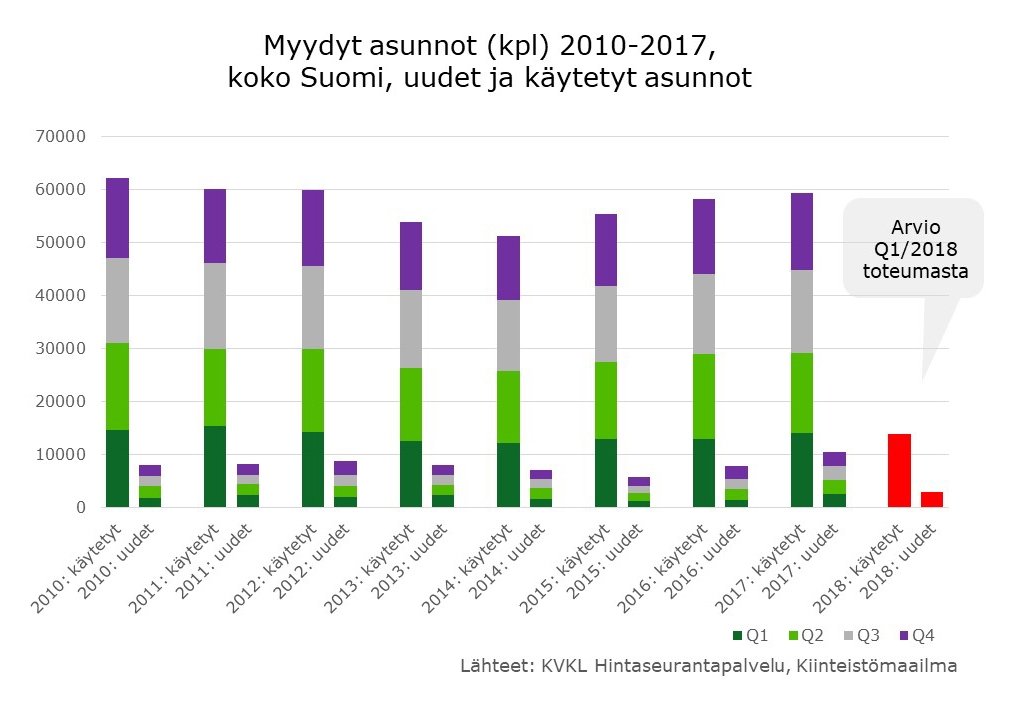 Kauppakappaleet koko suomi 2010 2018