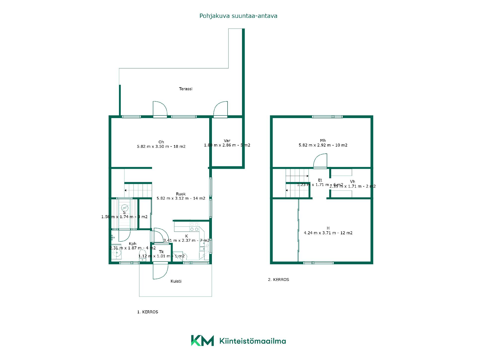 Lukkarintie 2, Kirkonkylä, Tuusula