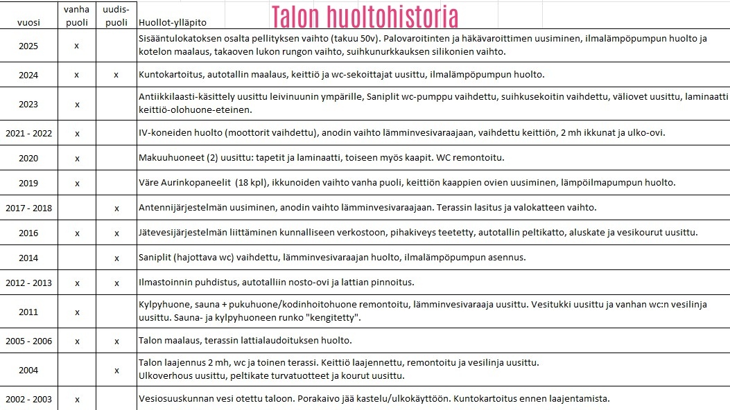 Pellonperäntie 11, Pajulahti, Kuopio