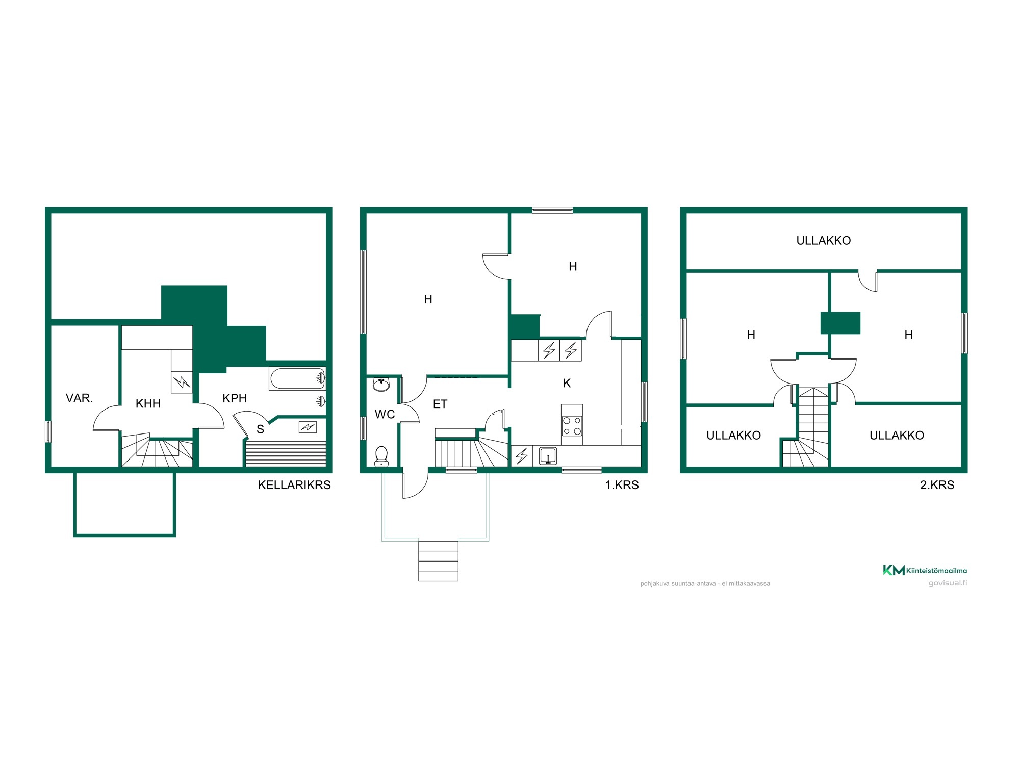 Notkotie 25, Hämeenlinna