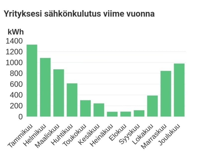 Vanha Porvoontie 256, Vantaa